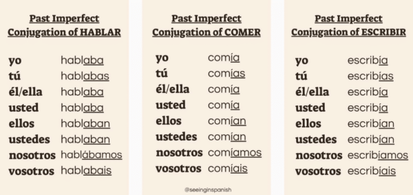 examples of spanish verbs conjugated in past imperfect tense