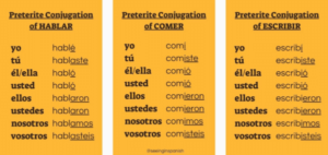 Spanish Verb Conjugation Step by Step | Seeing in Spanish