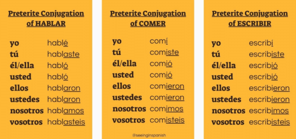 examples of spanish verbs conjugated in the preterite tense