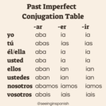 Spanish Verb Conjugation Step by Step | Seeing in Spanish