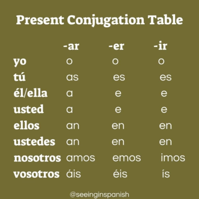 spanish present tense verb conjugation table